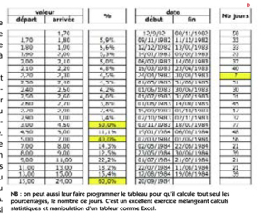 tableau D1